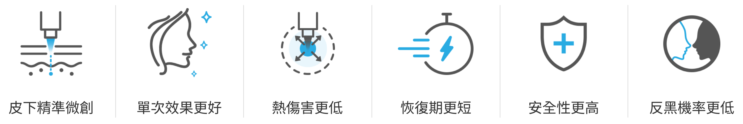 MUREIN沐容美學 Picoplus 4D皮秒雷射 關於4D皮秒介紹